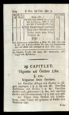 19 Capitlet. Vägarne uti Örebro Län.