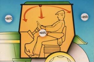 Schemazeichnung: Traktor, Führerstand, Arbeitsplatz, Klimaführung