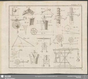 Méchanique Pl. VII