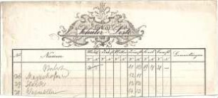 Gmelin, Leopold; Sammlung Gmelin: Kunstgewerbe - Kiste IV - Verzierung (Detail)