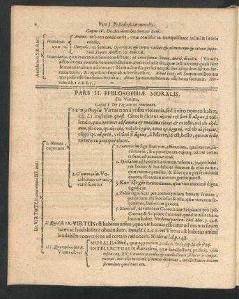 Pars II. Philosophiae Moralis. De Virtute.