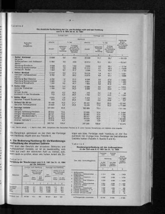 Tabelle 2: Die räumliche Verpflechtung der Zu- und Fortzüge nach und von Hamburg vom 6.6.1961 bis 31.12.1964