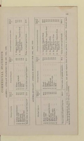 AUSTRIA-HUNGARY: AVERAGE STATISTICS FOR 1906, 1907, 1908