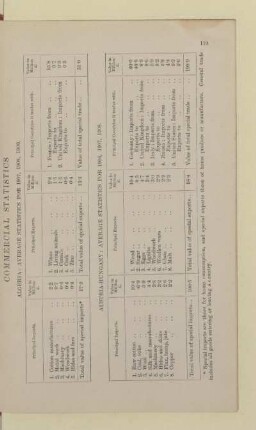 AUSTRIA-HUNGARY: AVERAGE STATISTICS FOR 1906, 1907, 1908
