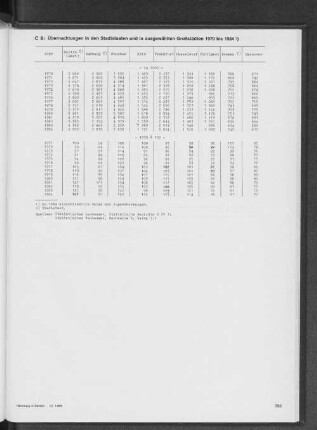 Übernachtungen in den Stadtstaaten und in ausgewählten Großstädten 1970 bis 1984