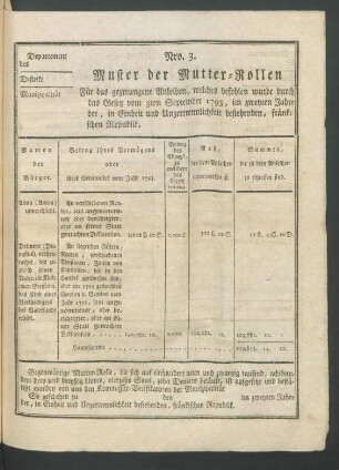 Nro. 3. Muster der Mutter-Rollen Für das gezwungene Anleihen, welches befohlen wurde durch das Gesetz vom 3ten September 1793 ...