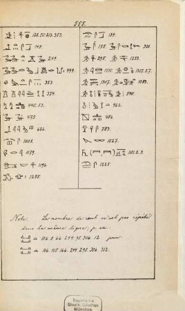 Hieroglyphisches Namen-Wörterbuch genealogisch und alphabetisch geordnet : Nach den aegyptischen Denkmaelern herausgegeben von Jens Lieblein. Titel auch französisch: Dictionnaire de noms hiéroglyphiques en ordre généalogique et alphabétique. Publié ... par J. Lieblein, 1