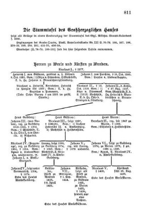Die Stammtafel des Großherzoglichen Hauses
