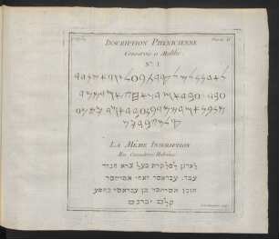 Planche II. Inscription phénicienne
