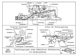 Hauptbaugruppen eines Selbstfahrer-Mähdreschers mit Hordenschüttler