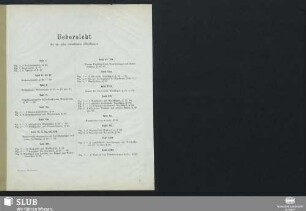 Uebersicht der im Atlas enthaltenen Abbildungen