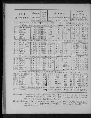 1879. November.