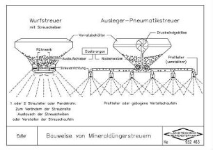 Bauweise von Mineraldüngerstreuern