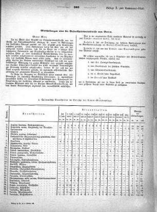 1866,10: Beilage zu Nr. 16