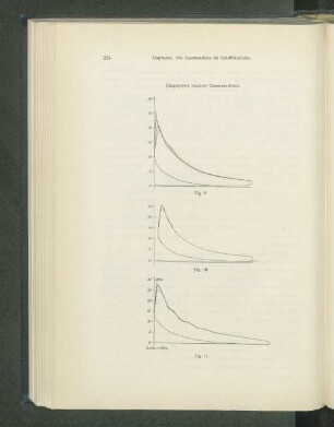 Diagramme neuerer Gasmaschinen.