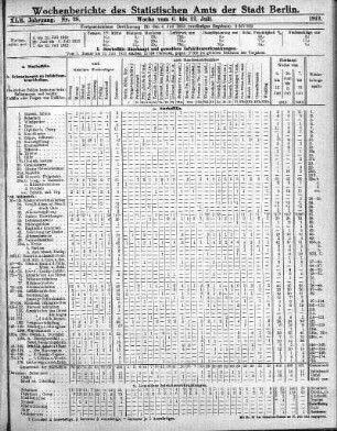Nr. 28, Mit No. 30, 1913/07/27