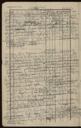 [Briefentwurf von B. Riemann an Unbekannt]