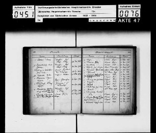 Rangliste 1748