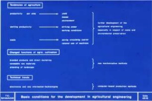 Basic conditions for the development in agricultural engineering
