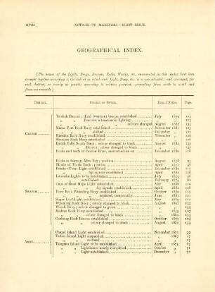 Geographical index