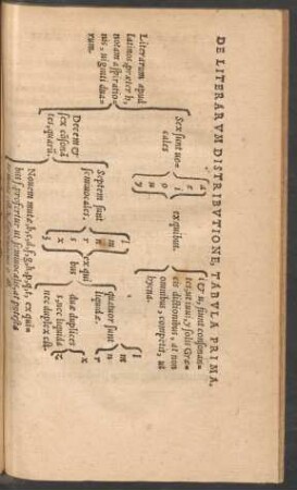 De Literarum Distributione, Tabula Prima.