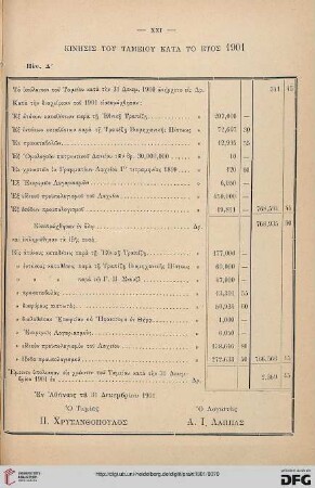 Kinēsis tou tameiou kata to etos 1901