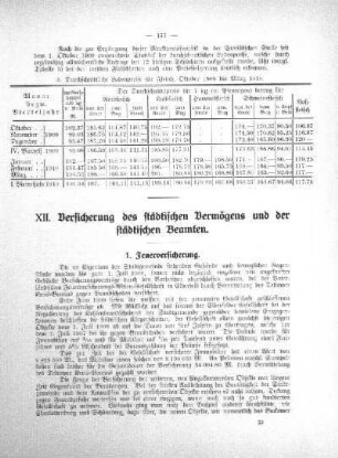 XII. Versicherung des städtischen Vermögens und der städtischen Beamten