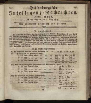 XVIII. Stück... den 4. May 1805 - XXI. Stück... den 25. May 1805.