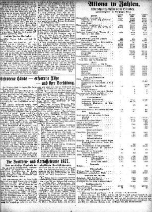 Die Brotkorn- und Kartoffelernte 1927 : Das vorläufige Ergebnis der endgültigen Ernteschäden