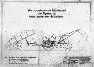 Die zunehmende Wichtigkeit der Hydraulik beim modernen Schlepper