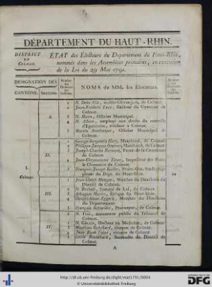 Département Du Haut-Rhin. État des Électeurs du Département du Haut-Rhin, nommés dans les Assemblées primaires, en exécution de la Loi du 29 Mai 1791.