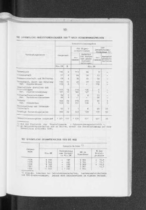 Öffentliche Gesamtschulden 1978 bis 1982