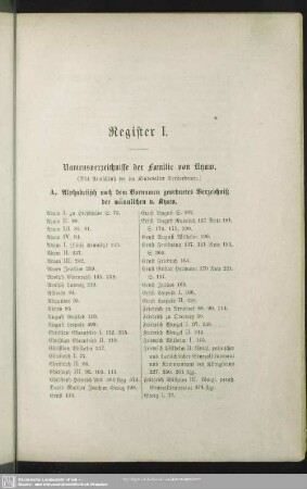 Register I. Namensverzeichnisse der Familie von Kyaw