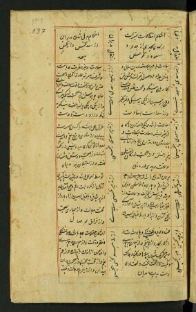 Tabelle: f. 137r-140v