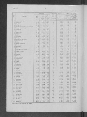 Tabelle 7a: Ergebnisse der Bürgerschaftswahlen 1966/1970 in den Stadtteilen
