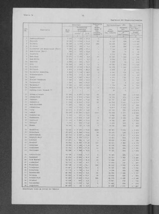 Tabelle 7a: Ergebnisse der Bürgerschaftswahlen 1966/1970 in den Stadtteilen