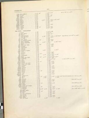 Corpvs inscriptionvm Latinarvm, 2,[1]. Inscriptionum Hispaniae Latinarum supplementum