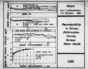 Reproducibility in Stressdeformation Curves, Various Shear Heads
