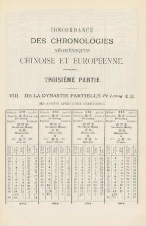 VIII. De la dynastie partielle Pé Leang des années après l'ère chrétienne