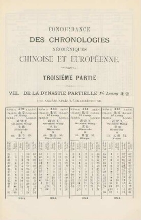 VIII. De la dynastie partielle Pé Leang des années après l'ère chrétienne