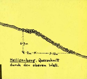 Heiligenberg: Querschnitt durch den oberen Wall