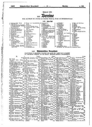 Alphabetisches Verzeichnis