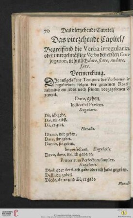Das vierzehende Capitel