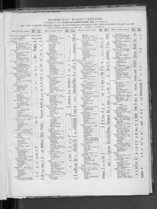 Hamburgs Warenverkehr