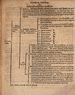 Astronomiae tabulae synopticae