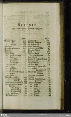 Register der deutschen Benennungen