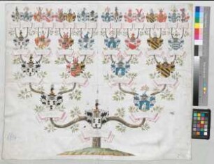Proband: Treskow, Arnd Heinrich von; Vater: Treskow, Johann Sigismund von; Mutter: Katte, Anna Elisabeth: Minden, Domkapitel