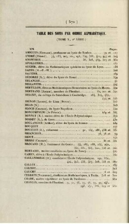 Table par noms par ordre alphabétique.