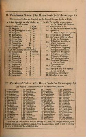 Catalogue for ... of a choice collection of floricultural, vegetable and agricultural seeds. 1847