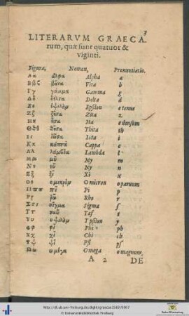 Prima Graecae Linguæ Rudimenta